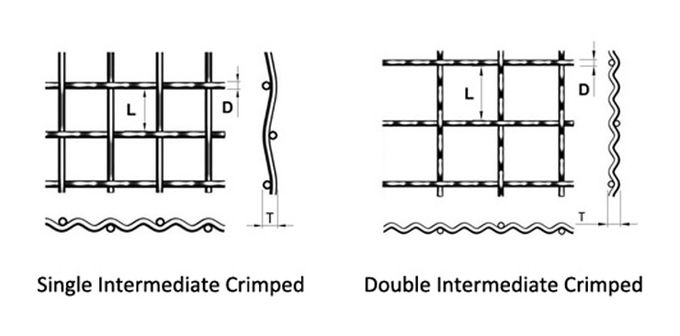 SS, Al, Cu, Ni Intermediate Crimped Wire Mesh, 5-100mm Opening, 0.6-5.8mm Wire