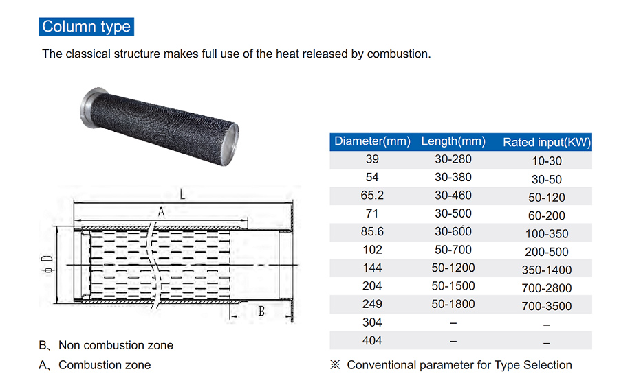 Customizable Length Gas Burner Metal Fiber Fabric Solutions with FeCrAl Materials