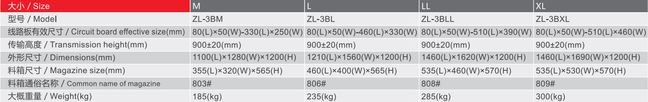 SMT Peripheral Equipment ZL series Vertical Entry Unloader