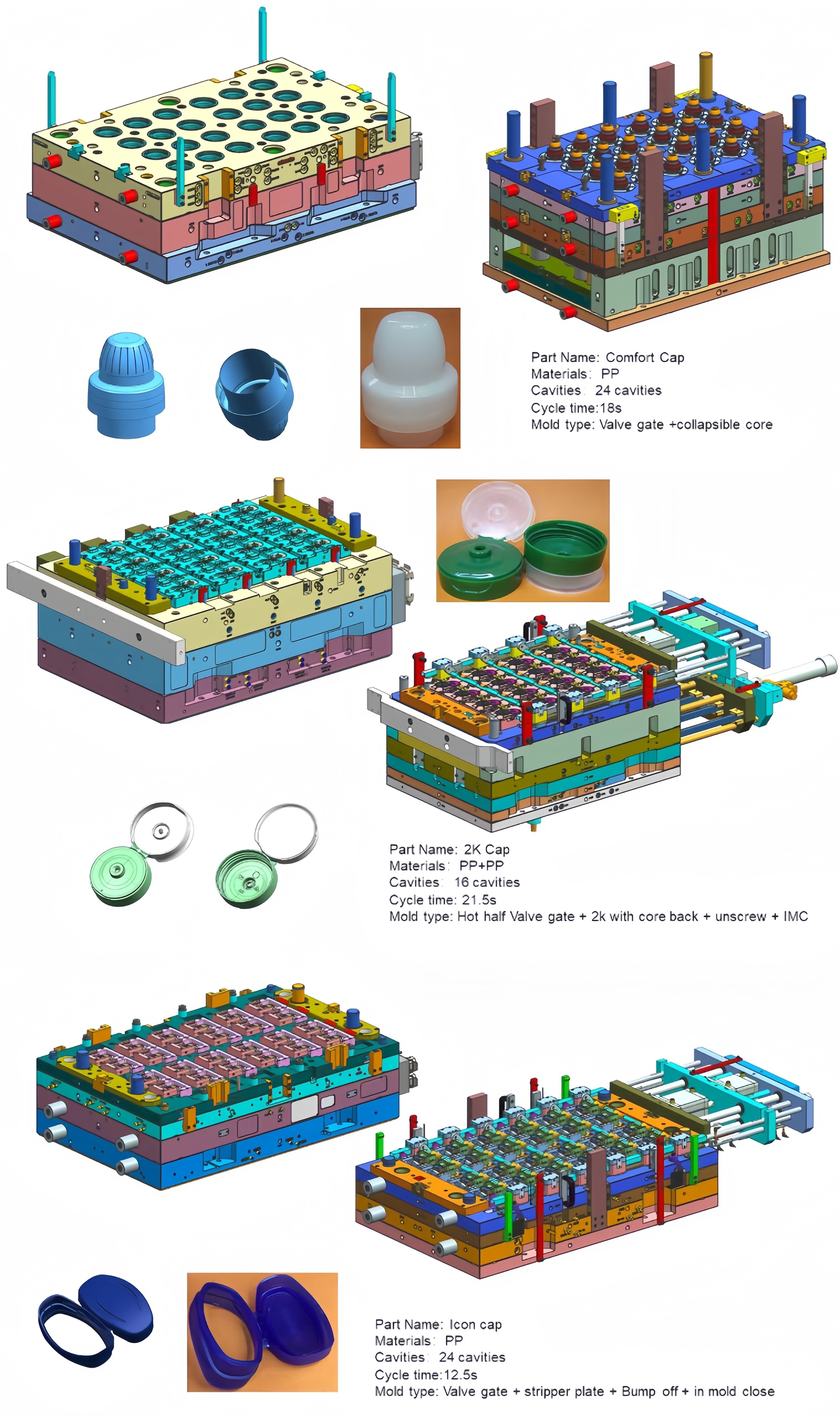 Customized Development Plastic Products Parts Small Caps Packaging Plastic Injection Molds Molding