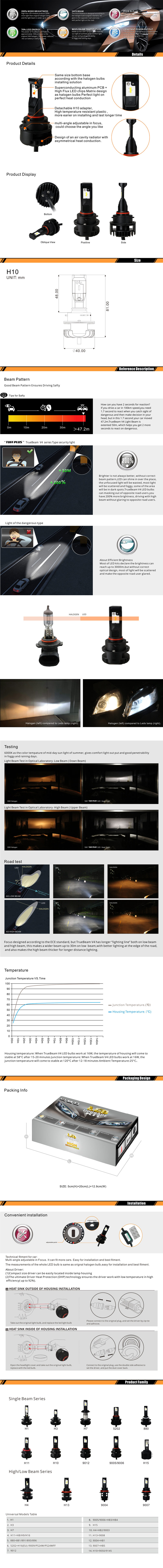 SUFEMOTEC Free Shipping 40w 8000lm Auto Car led headlight lamp 24v 6000K led Headlight h1 h3 h4 H7 h13 H11 9005 9006 H10