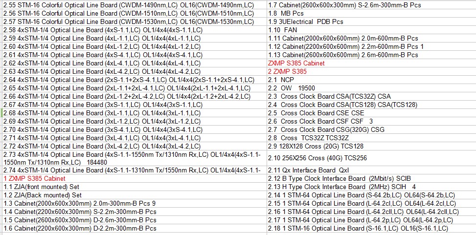 ZTE ZXMP S380 OL1*8 OL1*4 OL4x4 OL1x8 (S-4.1 L-4.1) OL1S L-1.1 OL1x4(S-1.1,LC)4xSTM-1