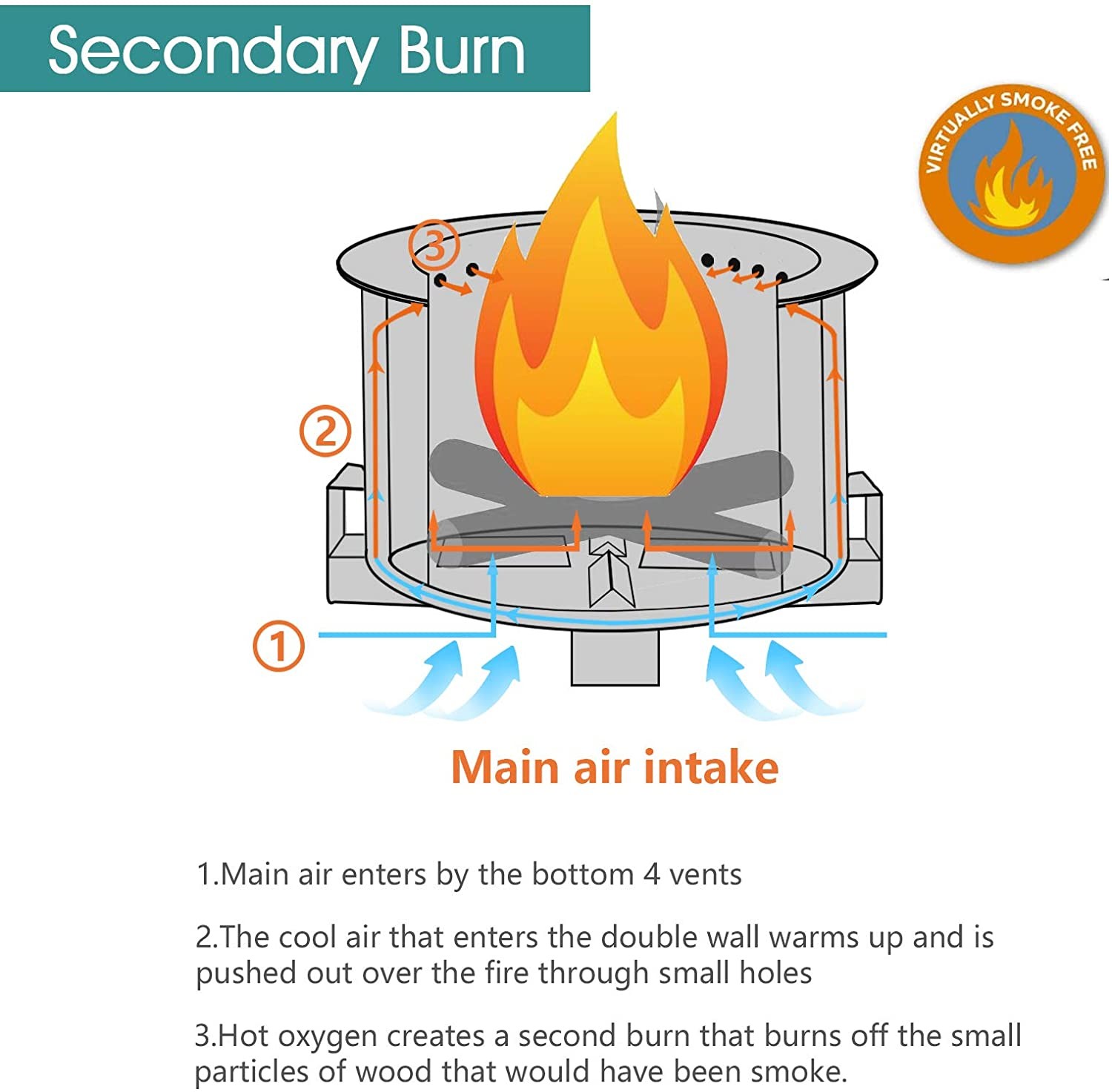 Smoke Free Wood Burning Fire Pit