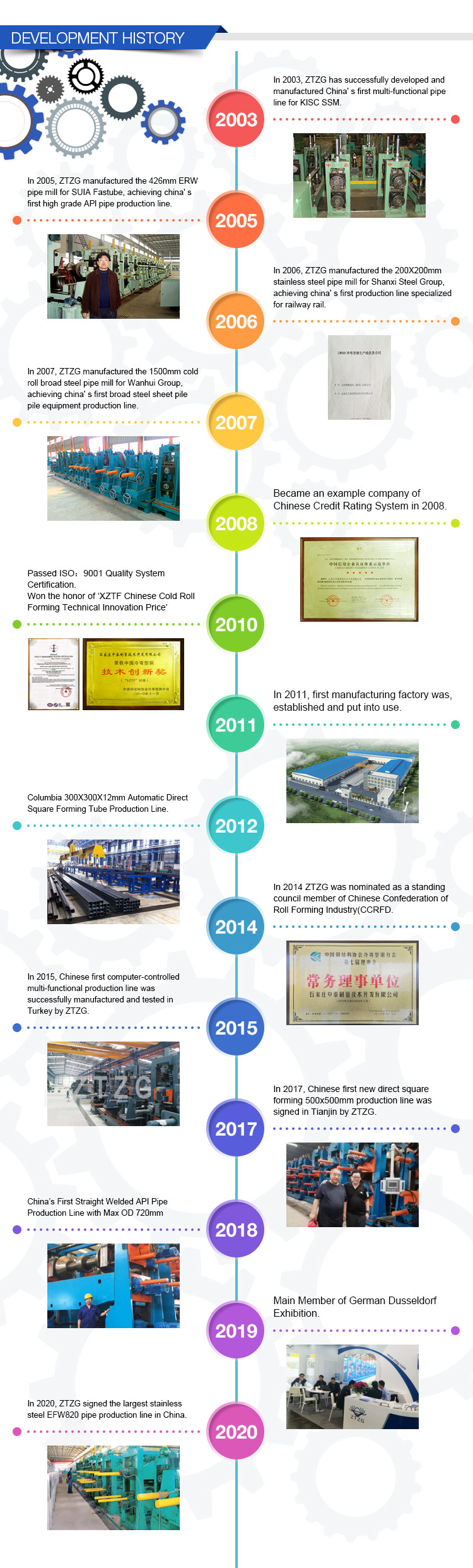 ZTZG 1500x4 10 Pieces Metal Coil Slitting Machine / Automatic Steel Coil Slitting Line