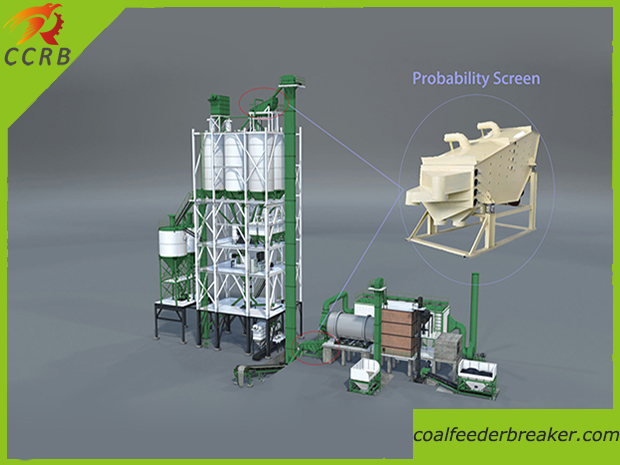 Sand Probability Screen for Dry Mortar Plant