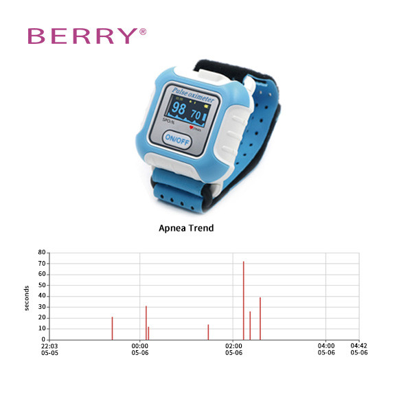 Sp02 Oximet Bluetooth Sleep Monitor Pulse Ox Sleep Overnight Pulse Oximetry Sleep Apnea