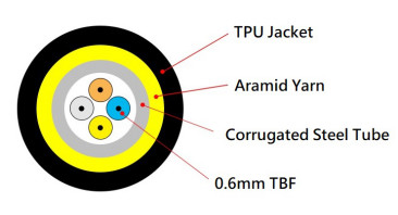 4-Core Tactical Armored Cable For Outdoor Communication