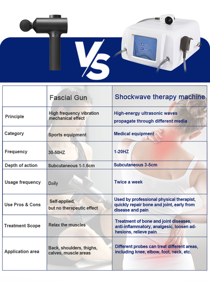 Shockwave Physical Therapy Pain Relief Therapy Knee Medical Machine Shock Wave Therapy