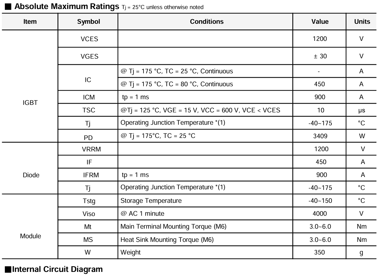 Copper Plate IGBT Module Heat Dissipation Durability In Industrial Standard Package