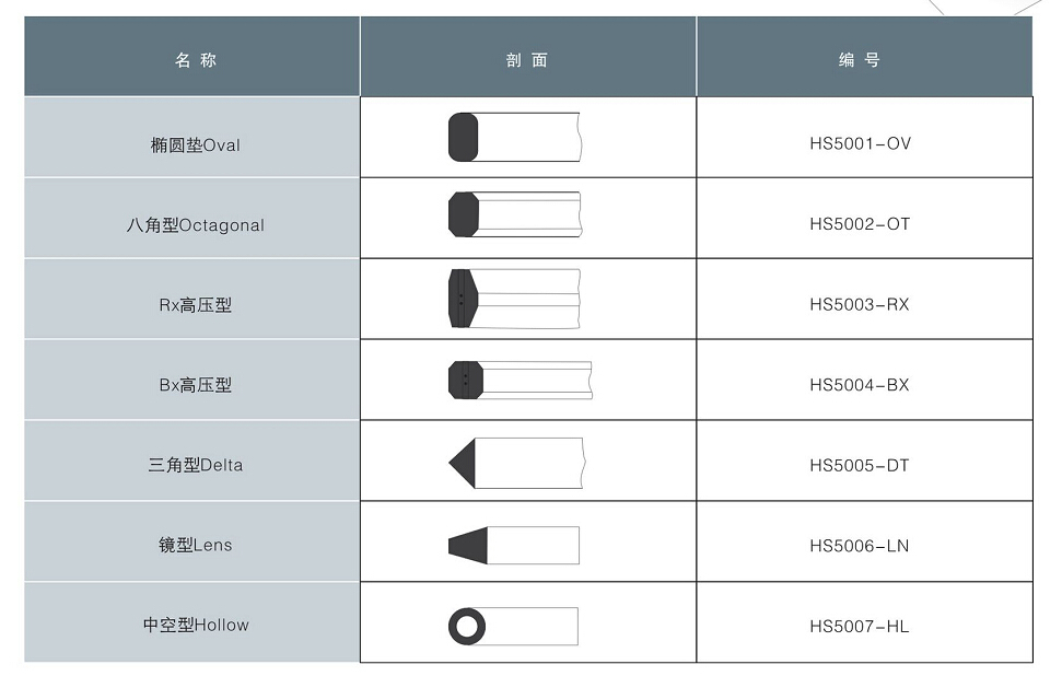 ASME Ss316l Solid Metal Ring Joint Gasket -150°C--800°C Stainless Steel Gasket