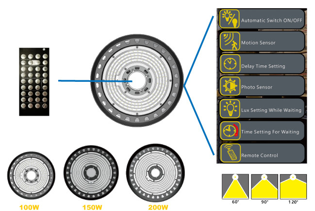 100W 150W 200W UFO LED High Bay Light IP66 IP Rate With Microwave Sensor