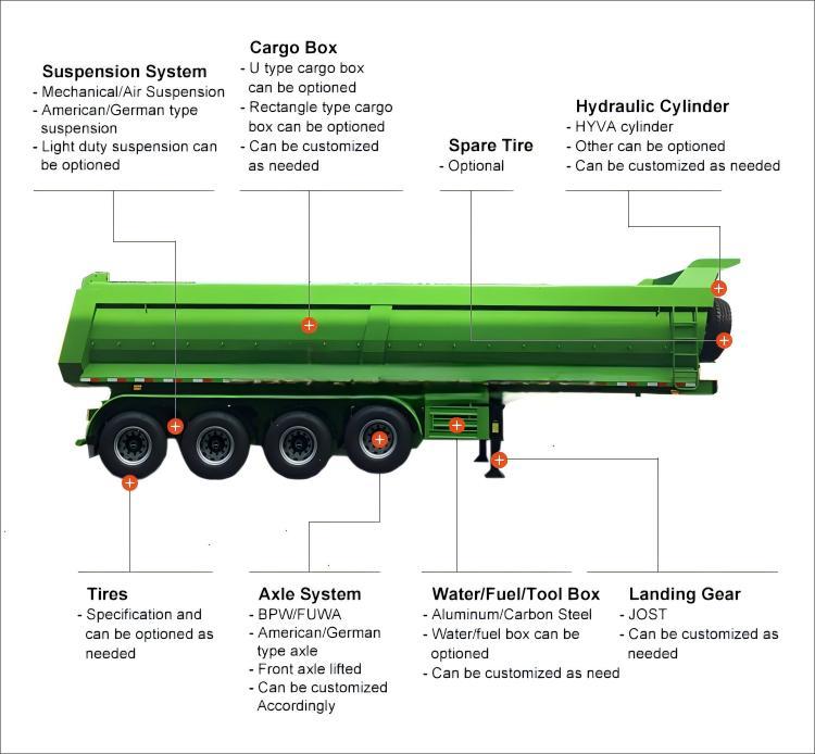 CIMC New Product Very Cheap 3axles Tipper Dump Semi-Trailer