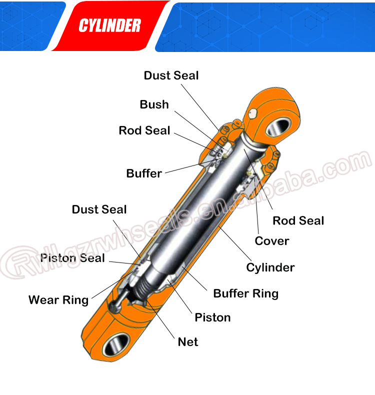 Atals Copcp Series Hydraulic Seal Kits Fit MB1500 Rock Hammer Breaker