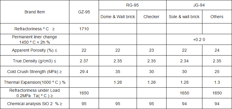 Hot Blast Furnace Checker Silica Brick with SiO2 Content 95% and Refractoriness 1790C