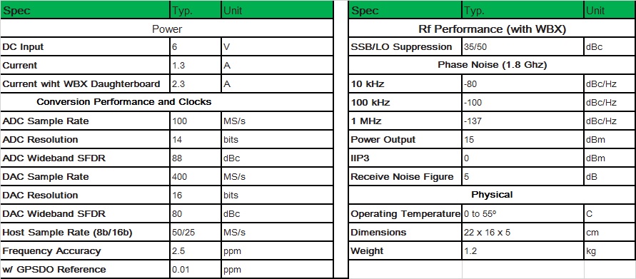 50MS/S High Bandwidth Software Defined Radios ETTUS USRP B210 For Communications
