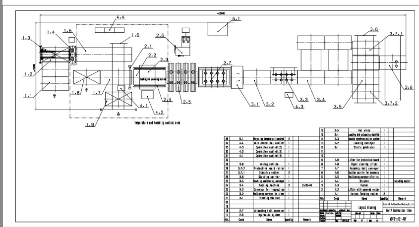 Furniture Board Double Sided Synchronous Laminating Line Hot Press Full Automatic