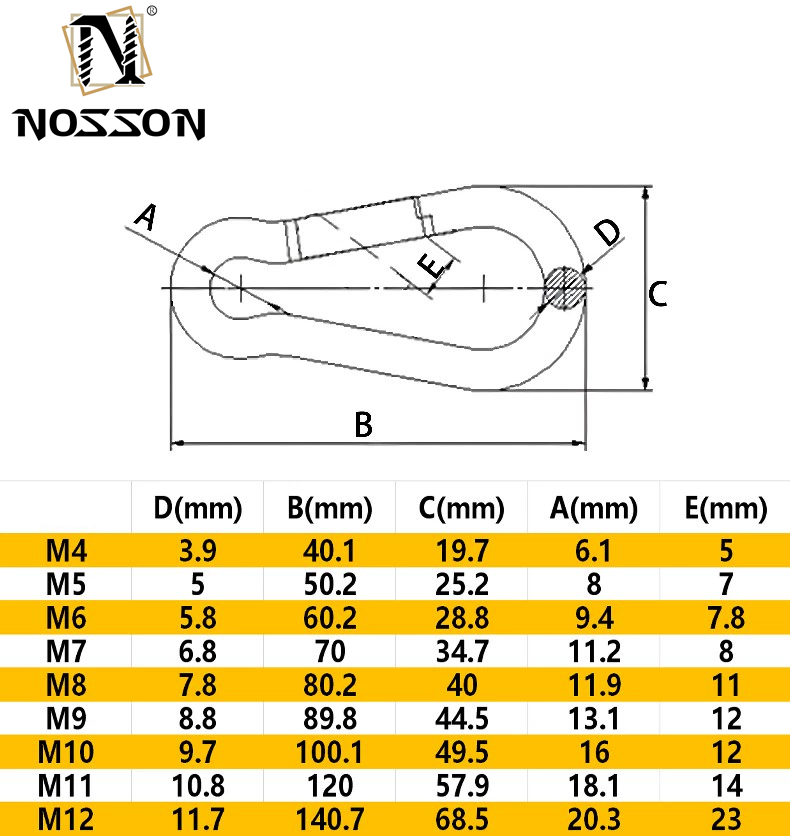 Highly Polished Material and ZINC PLATED Finish Galvanized Oval Quick Link for Customized Size Rigging Hardware