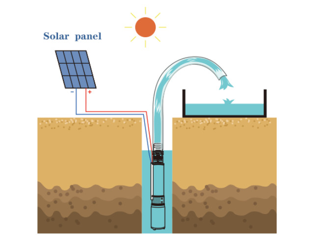 durable cheap 24v 48v 72v dc mini irrigation solar powered water pump large flow