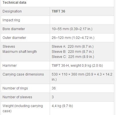 S-K-F  Original bearing fitting tools kit   TMFT36,TMFT24 0