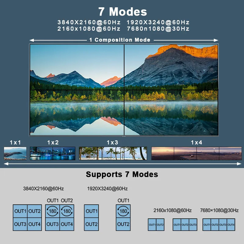 JCVISION 4K Video JCVISION Wall HDMI2.0 Matrix 2 in 4 out with 2X2 Video wall output self-adaptive L/R audio output