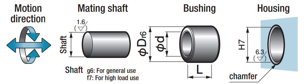 Oiles 2000 bushing sleeve