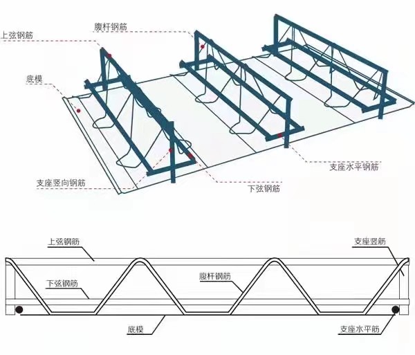 Steel Structure Auto Welding Machine 18000kg With High Precision