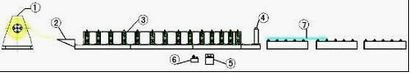 High way crash barrier roll forming machine