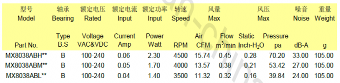 Brushless Cooling EC Axial Fan 100V/110V/120V/200V/220V/240V 80x80x38mm