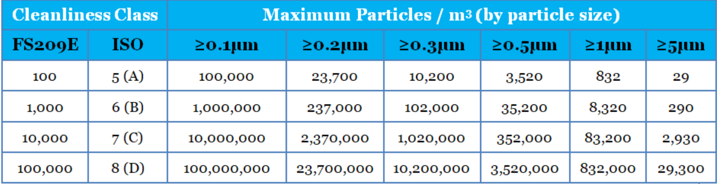 Epoxy Floor Modular Clean Room GMP Air Handling Units