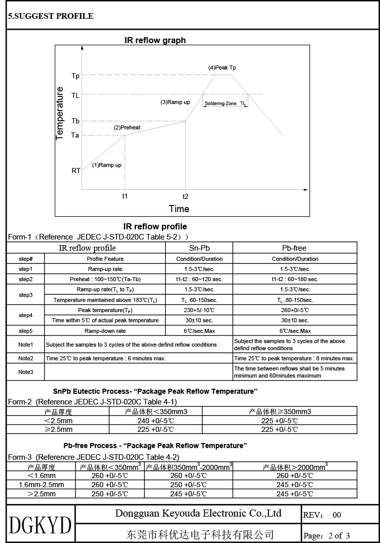 KHGP2404SR 1000BASE-TX Gigabit Network Transformer Ethernet Isolation Filter
