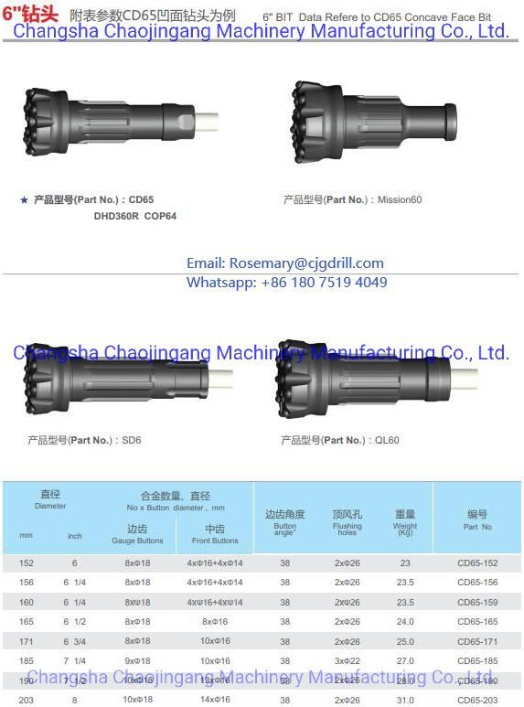 Rock Drilling Tools DTH Bit CD65 / DHD360r / Cop64