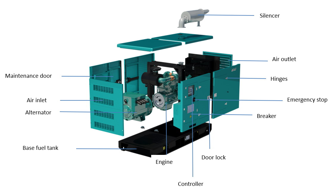2500A 1500 Kva Mitsubishi Diesel Generator IP23 1200KW 1.5MW