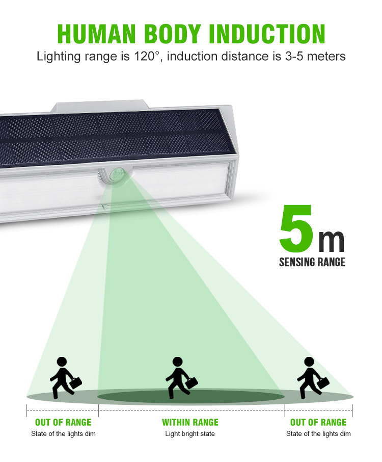18 LED Outdoor Wireless Led Security Waterproof Wall Light