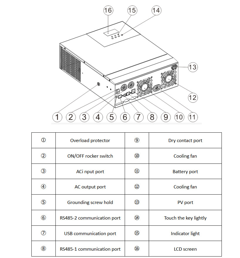 Customized Solar Home Battery Backup 10kw Off Grid Inverter 230Volt