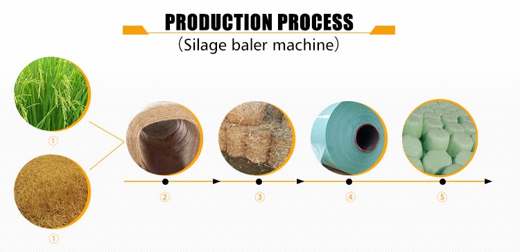 20kg/Roll Silage Bale Wrap Film 25µM Thick Farm Use LLDPE Plastic Stretch