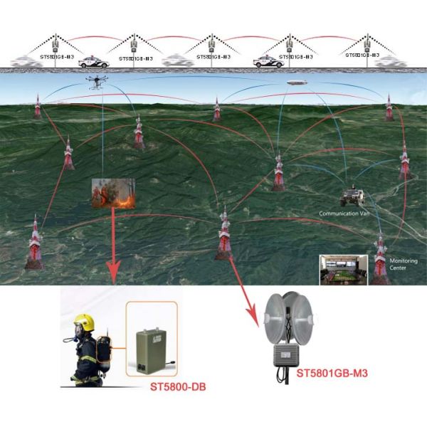 Small Power 30dBm Wireless Mesh Network Products Mesh Wifi Network Bridge