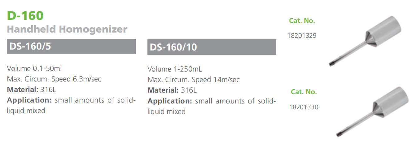 Mini High Shear Mixer Portable Handheld Homogenizer 8000-30000rpm For Polymerization Reaction