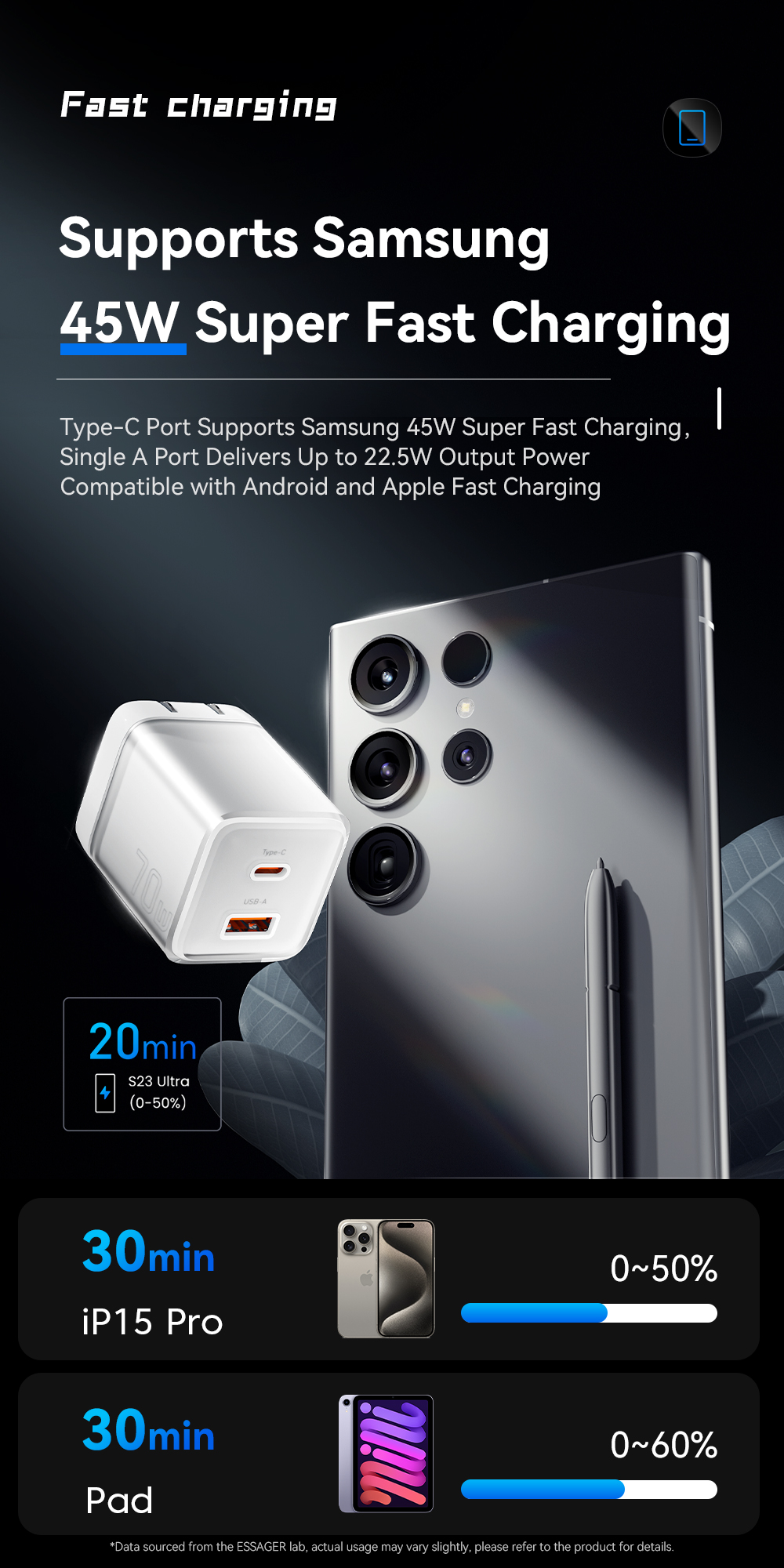 ESSAGER ES-CD42 Series GaN USB C Phone Charger Type C Charger 70W