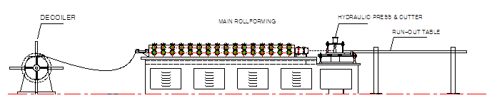 Drywall Track Roll Forming Machine, web adjustment by hand wheel
