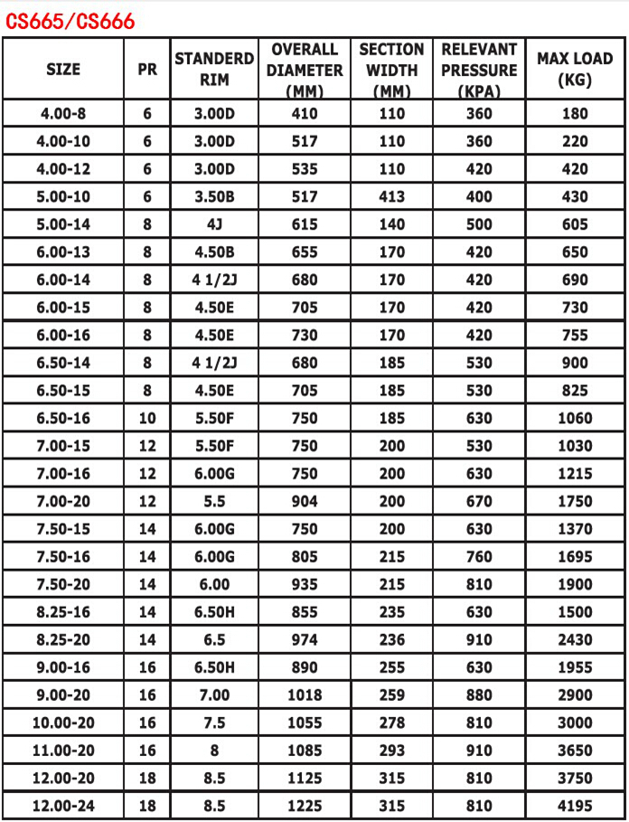 128/124 Dongfeng Foton Light Duty Truck Tires self cleaning 16PR 11.00R20