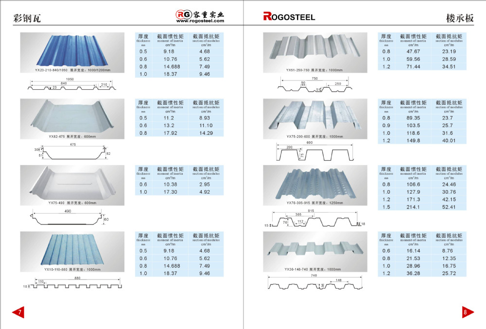Cold Rolled Gi Galvanized Corrugated Iron Sheet Panel Production Line