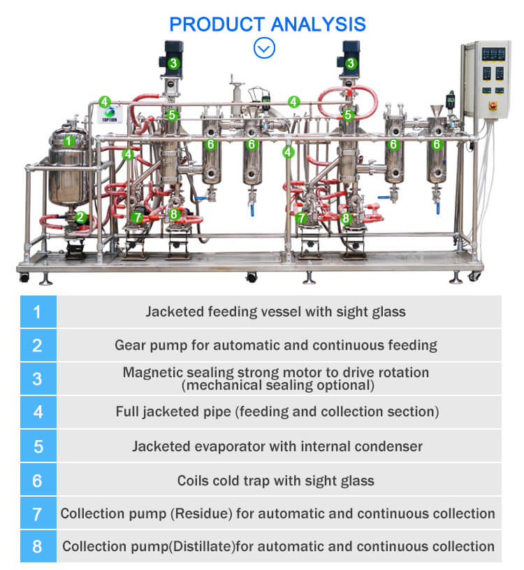 2 stages molecular distillation equipment