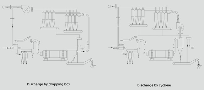 Vacuum Drum Dryer For Sale Board Production Line 28tph