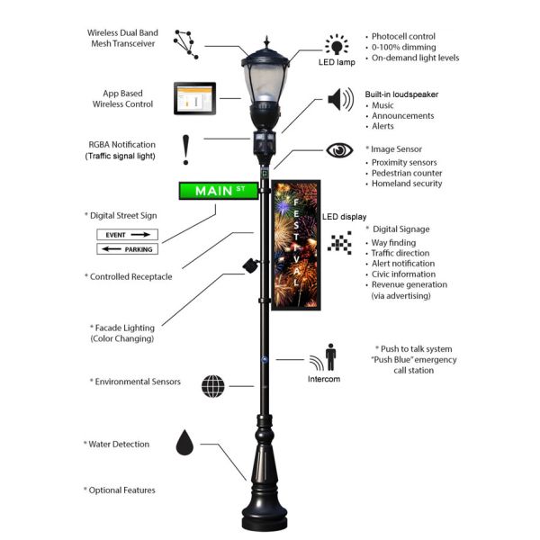 Galvanized Steel High Mast Light Tower Monopole 30 Meter For 5g Communication