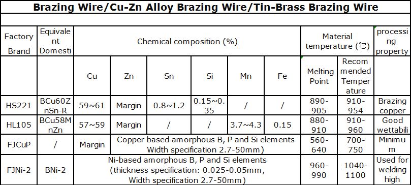 Brazing Wire.JPG