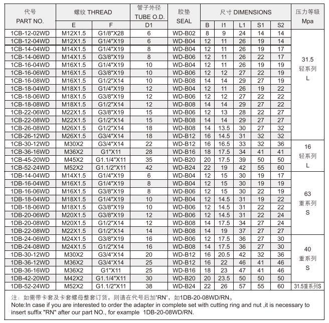 1CB G1/4 Bsp Thread Hose Connector Stainless Steel Hydraulic Hose Adapter Bsp Metric Straight Hydraulic Adapter