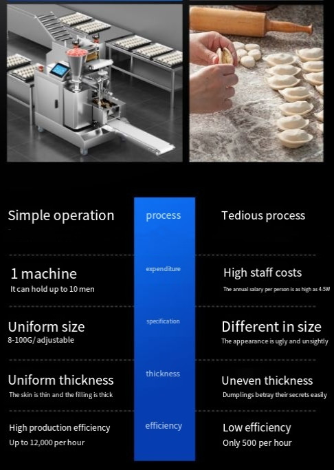 Pastelito Big Ravioli Samosa Automatic Meat Pie Maker Machine Empanada Machine For Sale