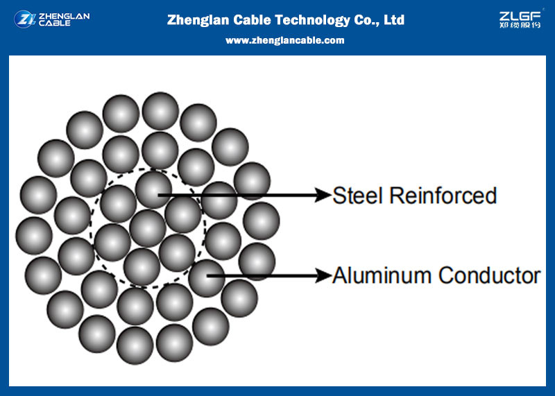 IEC 61089 200 ACSR 26/7,18/1 Aluminum Conductor Steel Reinforced Power Transmission Lines