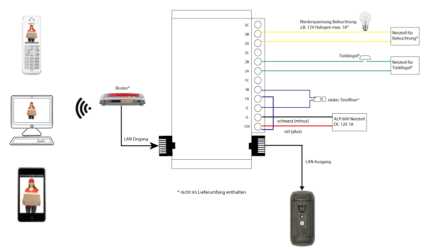 1.3MP Sip Video Doorbell Face Recognition Vandal Resistant Video Door Phone