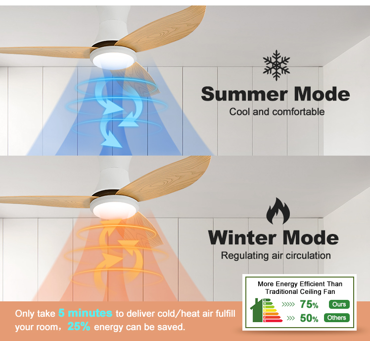 Fancy Design LED Ceiling Fan with Remote SAA Certified and Color Temperature 3000K